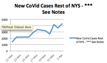 corona virus nyc covid 19 nyc nys