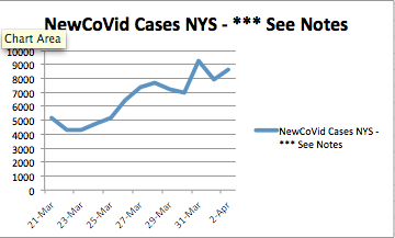 corona virus nyc covid 19 nyc nys