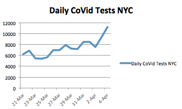 corona virus nyc covid 19 nyc nys