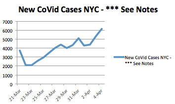 corona virus nyc covid 19 nyc nys