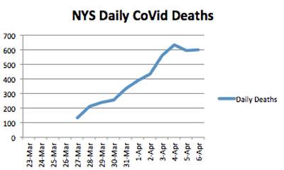 corona virus nyc covid 19 nyc nys