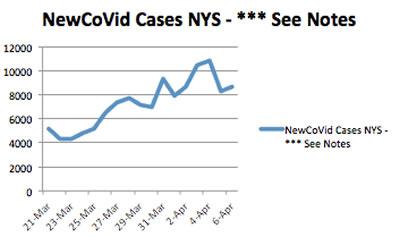 corona virus nyc covid 19 nyc nys