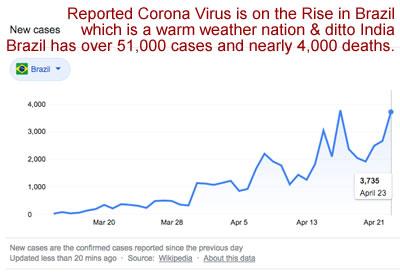 corona virus nyc covid 19 nyc nys