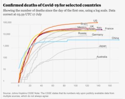 corona virus deaths infections nyc covid 19 nyc nys