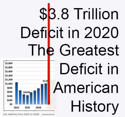 donald trump deficit budget deficit donald trump biggest deficit in us history