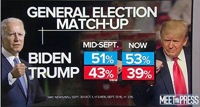 trump hospital visit was a hoax trump fakes hospital visit to turn around campaign in polls 