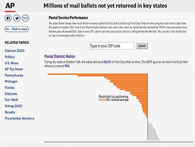 trump cheating 2020 election mail fraud trump dejoy usps mail fraud by trump campaign?