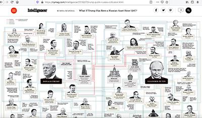 trump russian asset trump money laundering trump violence trump nazis trump racism 