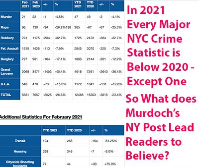andrew cuomo's troubles nursing homes harassment governor cuomo murdoch fox wsj ny post
