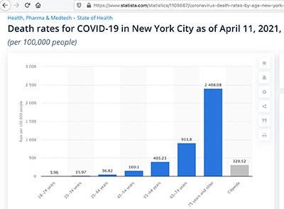 andrew cuomo's troubles nursing homes harassment governor cuomo murdoch fox wsj ny post