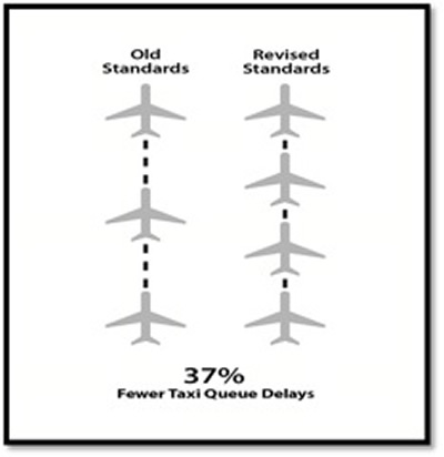 faa tighter landing patterns graphic lga construction projects queens nyc