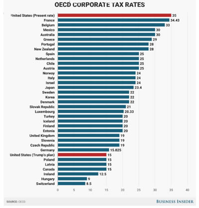 trump tax plan for rich billionaires steals from americas unborn babies trump tax plan sucks