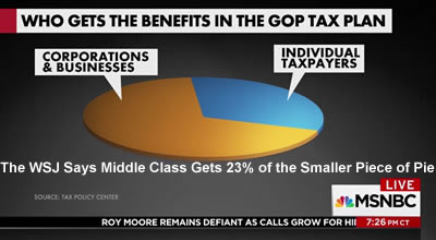 trump tax plan for rich billionaires steals from americas unborn babies trump tax plan sucks