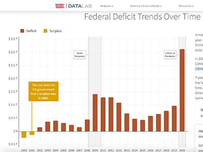 trump election fraud using us government? trump fraud trump debts $850 million of unpaid campaign bills trump stiffs cities across america taxpayers