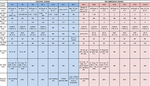 real estate rezoning sunnyside queens