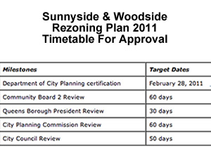 woodside sunnyside rezoning timetable