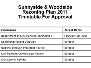 woodside sunnyside rezoning timetable